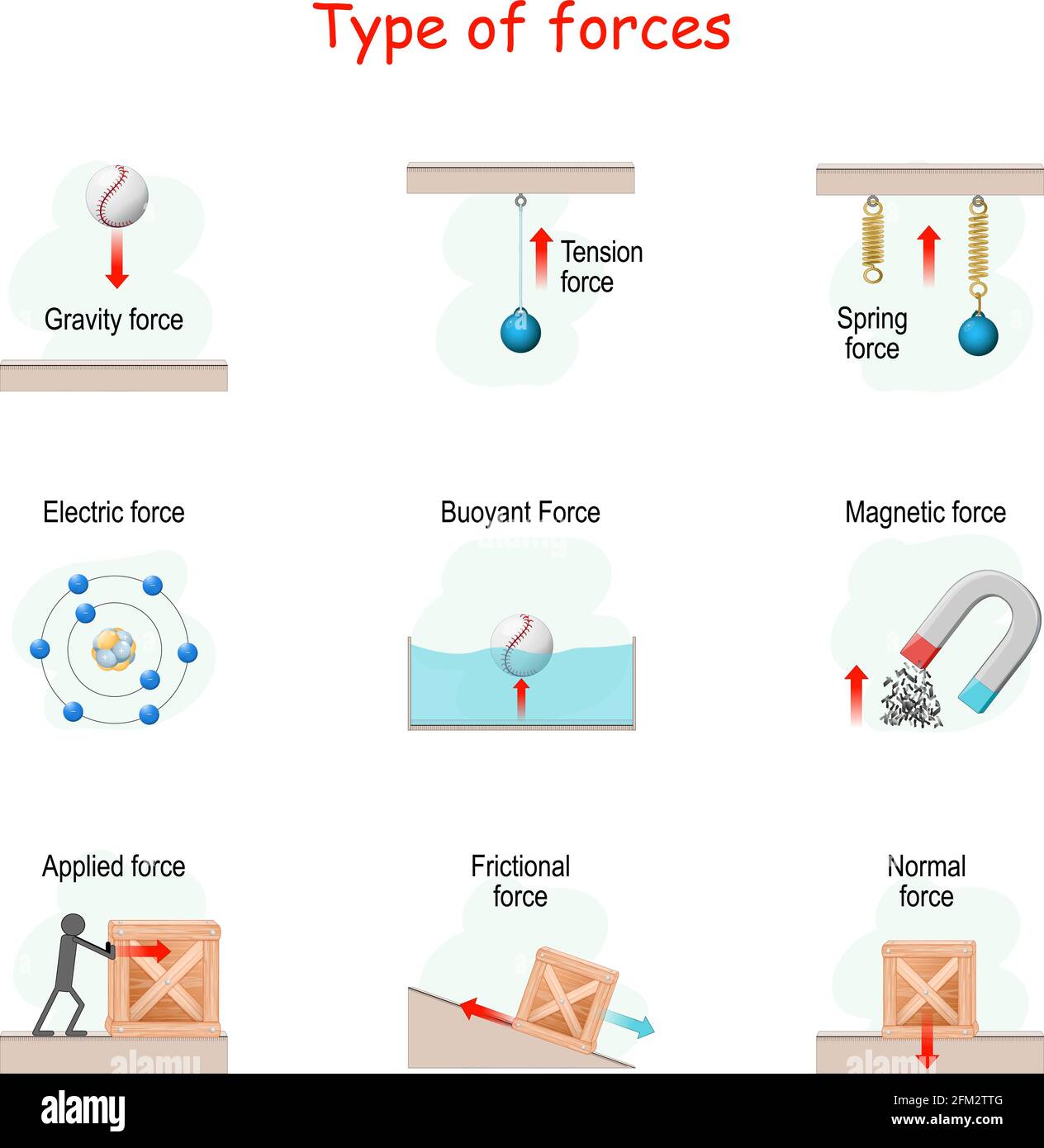 Tension Force Examples