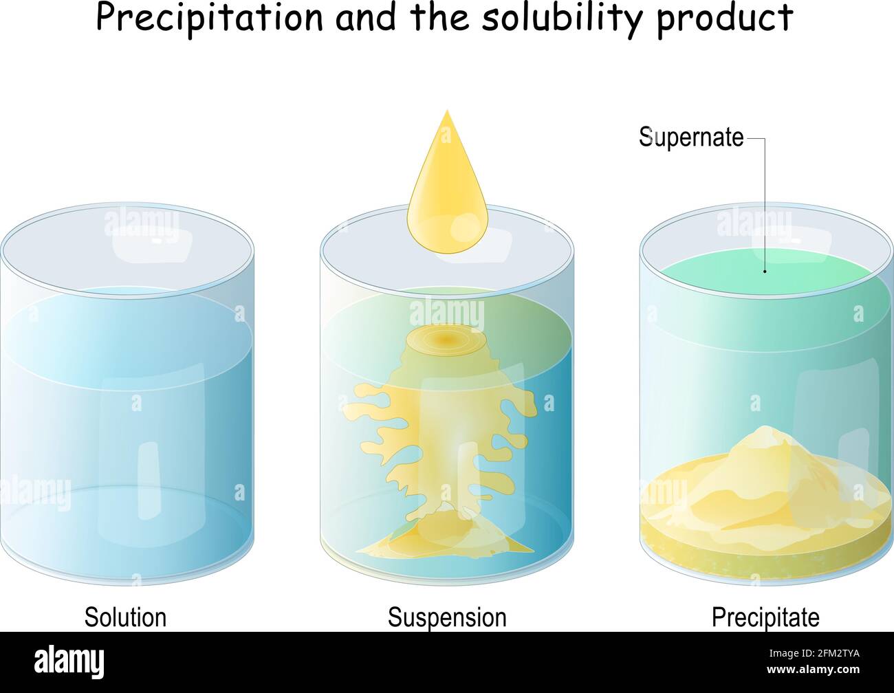 Chemical Precipitation and the solubility product. process of conversion of a chemical substance into a solid from a solution. Vector illustration Stock Vector
