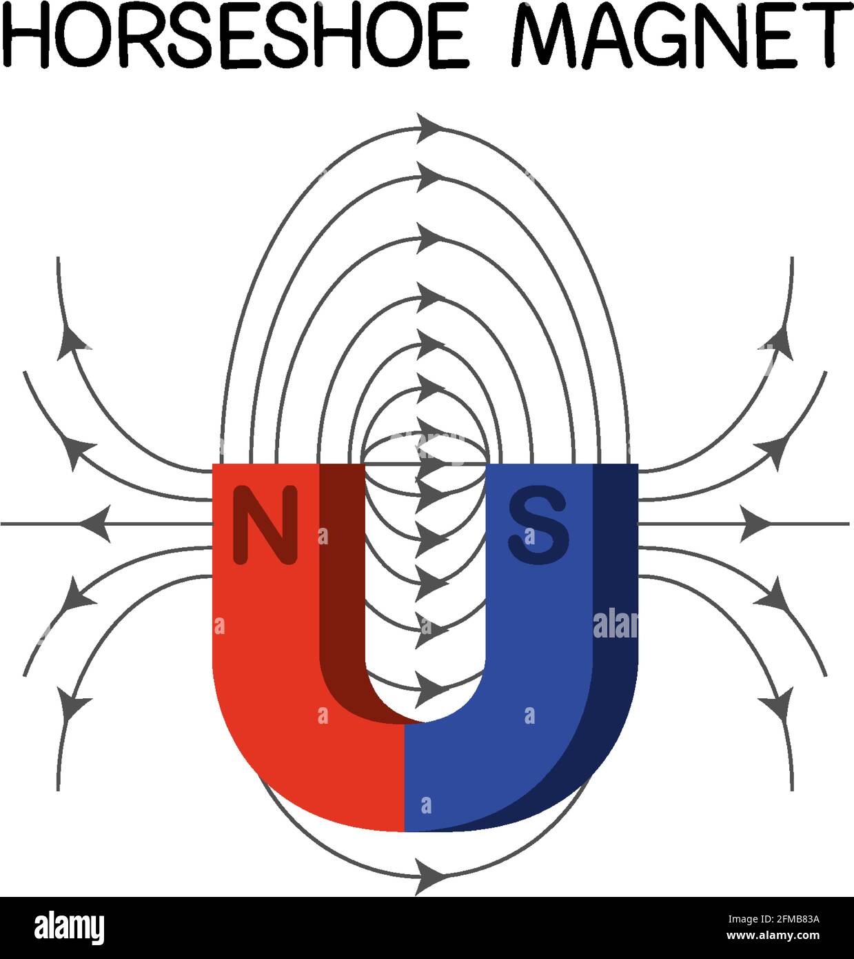 Horseshoe magnet diagram for education illustration Stock Vector