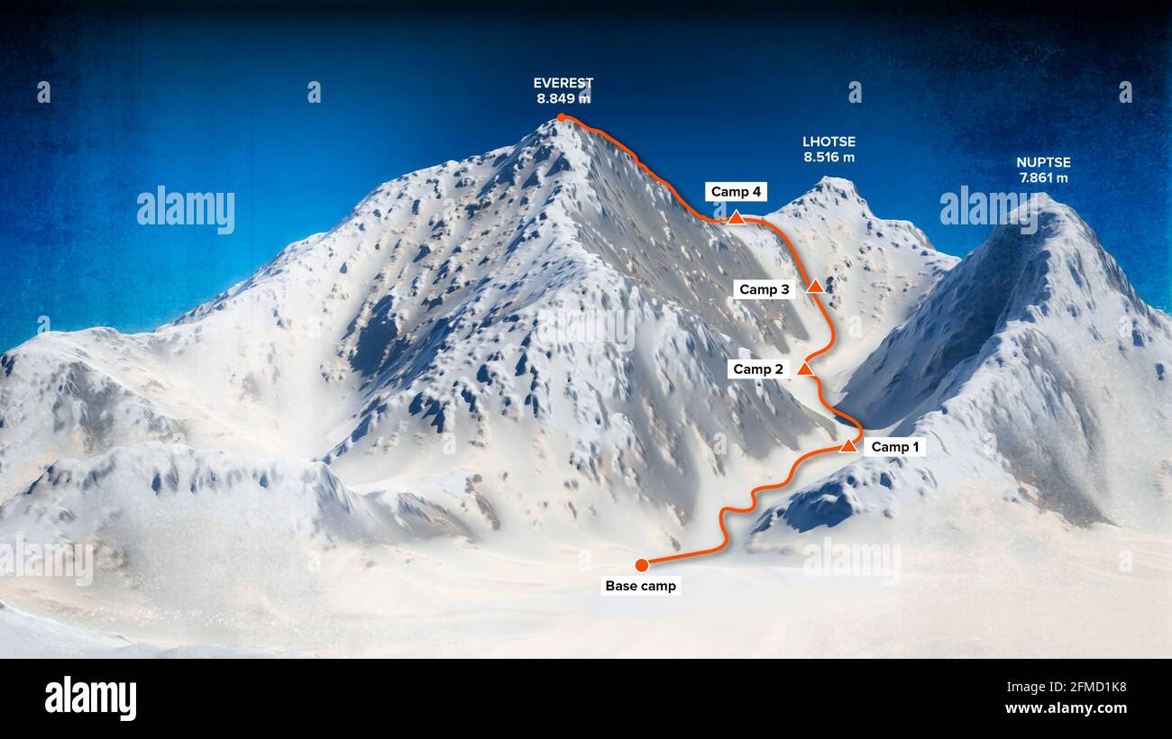 Mount Everest Camps Map Base Camp And Path To Climb To The Top Of Mount Everest, Relief Height,  Mountains. Lhotse, Nuptse. Himalaya Map. The Highest Mountain In The World  Stock Photo - Alamy