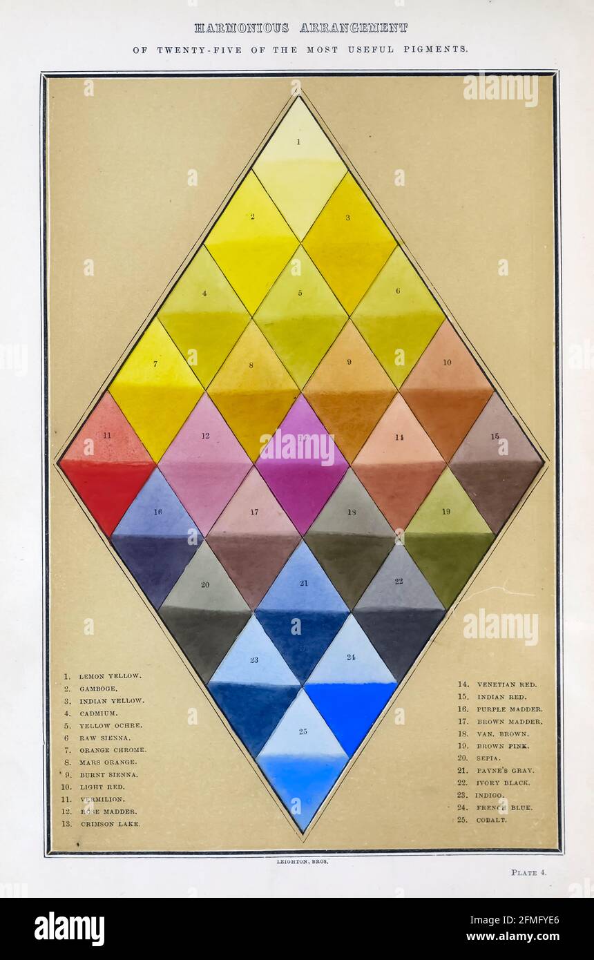 Harmonious Arrangement of 25 of the most useful Pigments from the book  The theory and practice of landscape painting in water-colours illustrated by a series of twenty-six drawings and diagrams in colours and numerous woodcuts by Barnard, George, 1807-1890 Published in 1885 by George Routledge and Sons London Stock Photo