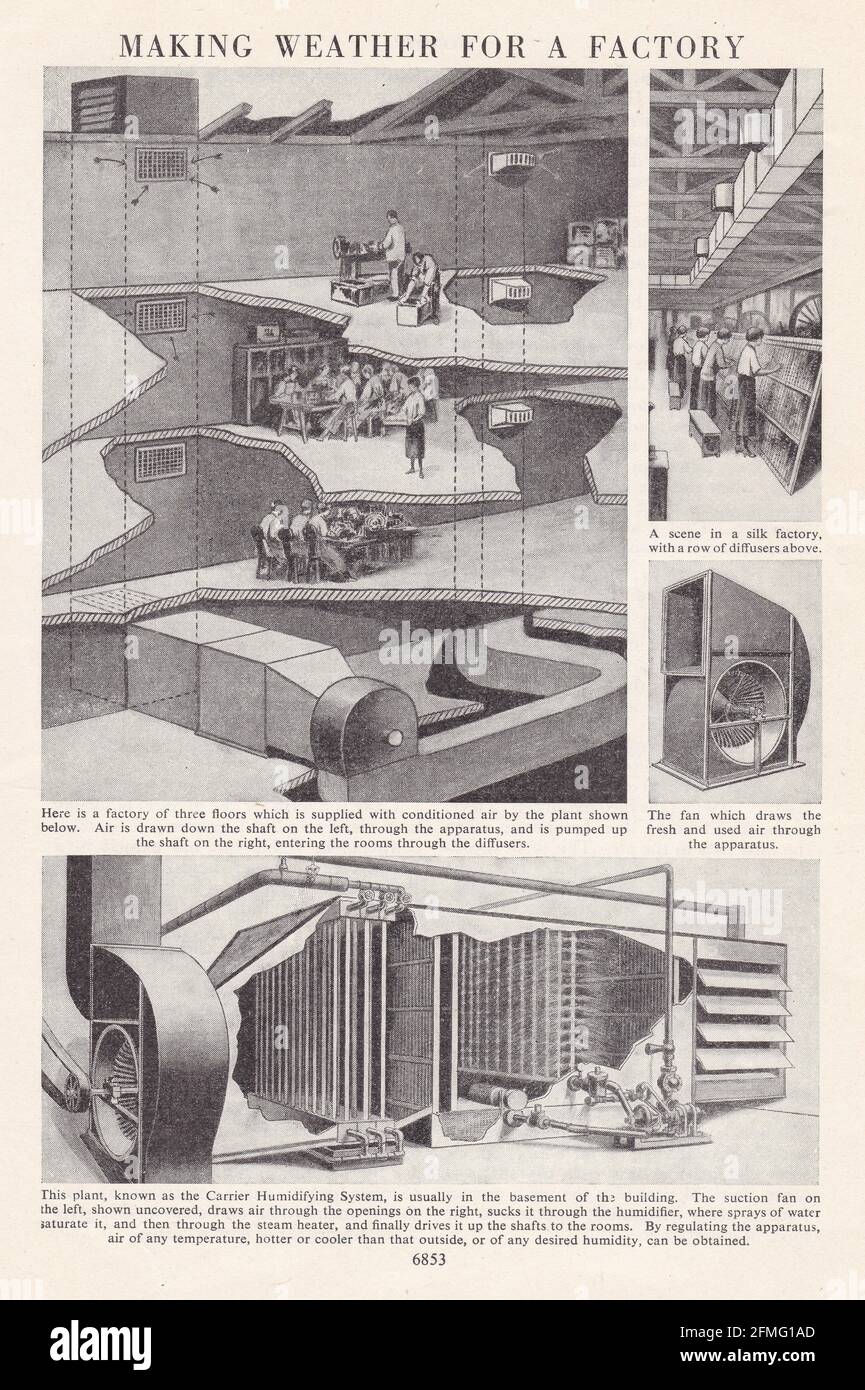 Vintage Illustrations Diagrams Of Making Weather For A Factory Air   Vintage Illustrations Diagrams Of Making Weather For A Factory Air Conditioning 1940s 2FMG1AD 