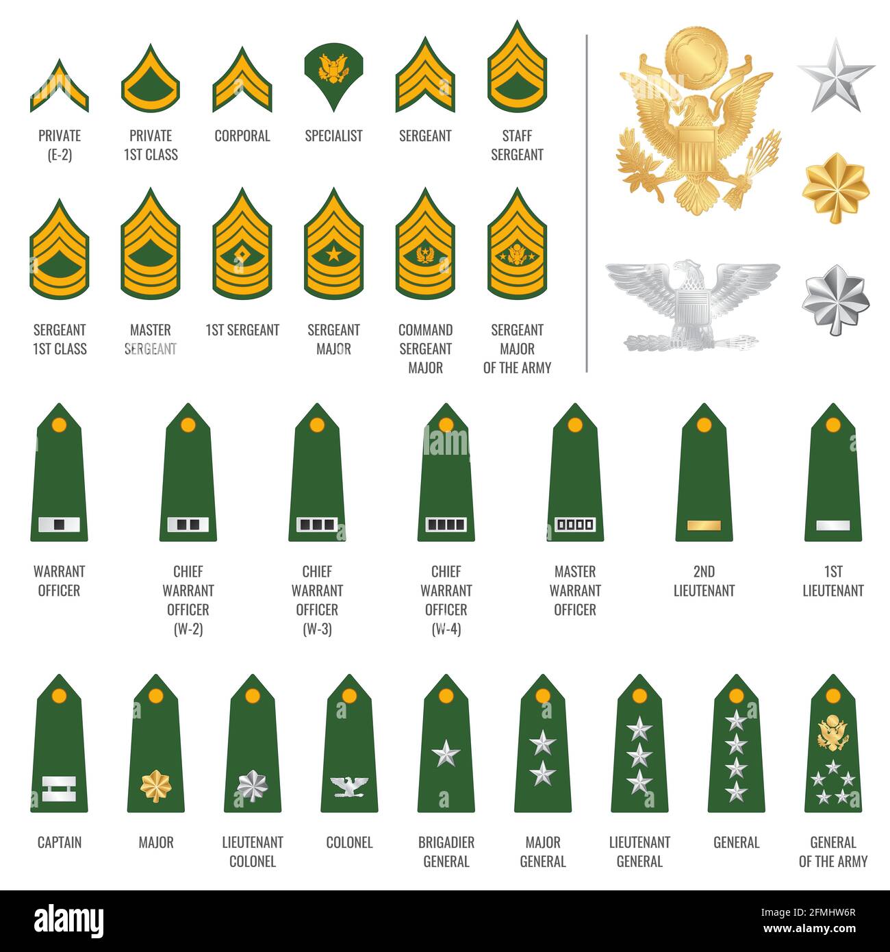 Military ranks shoulder badges, army soldier chevron straps, vector. Military rank heraldic grade badges and soldier uniform signs with golden stars a Stock Vector