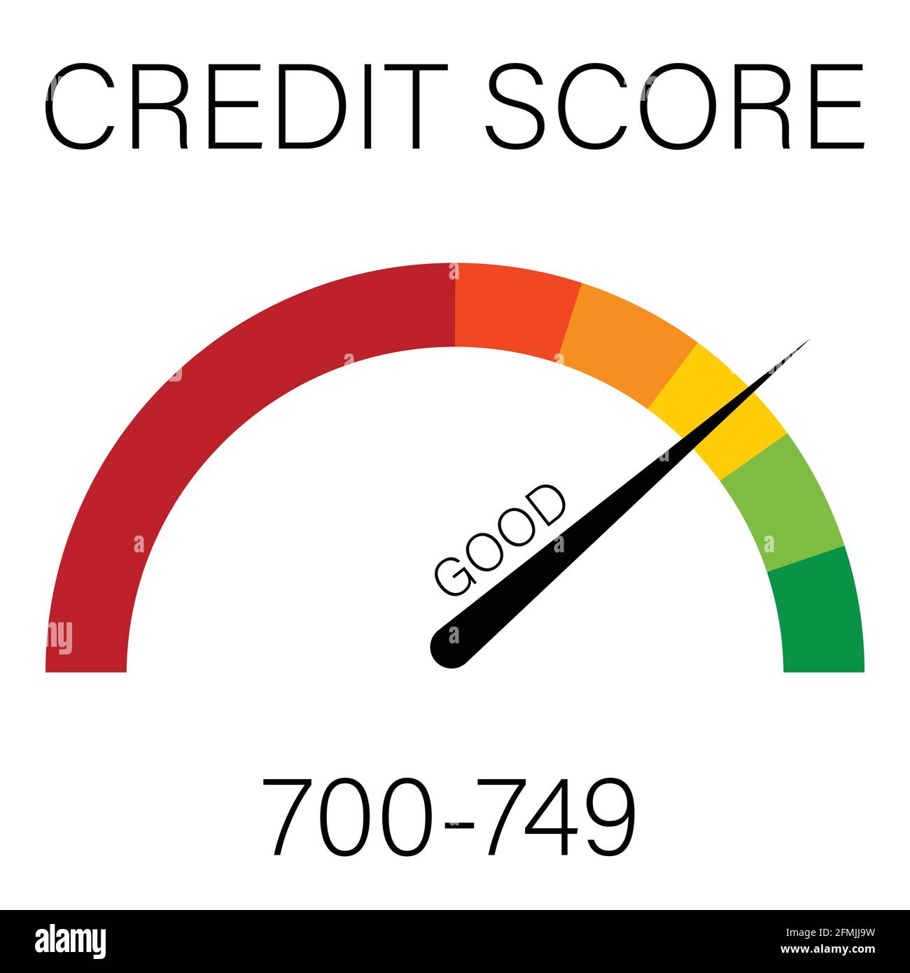 Credit score concept. Credit score scale information good. Vector Stock ...