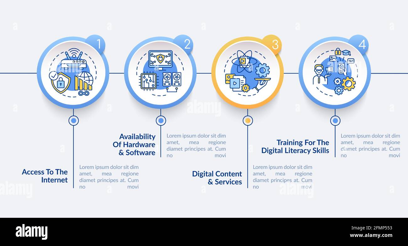 Digital inclusion components vector infographic template Stock Vector