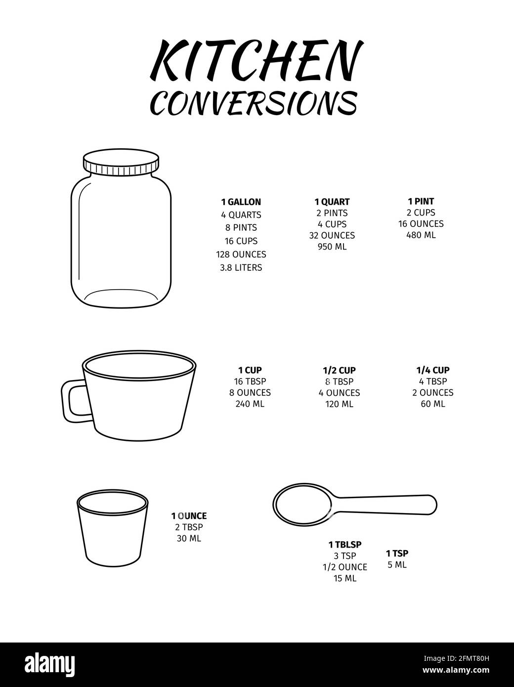 Kitchen conversions chart with jar, cup, ounce glass, spoon. Basic