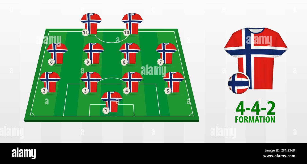 Norway National Football Team Formation on Football Field. Half green field with soccer jerseys