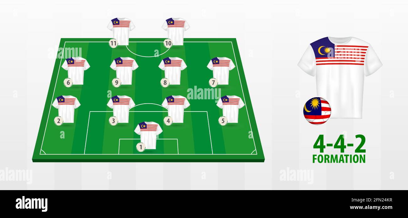 Malaysia National Football Team Formation On Football Field Half Green Field With Soccer Jerseys Of Malaysia Team Stock Vector Image Art Alamy
