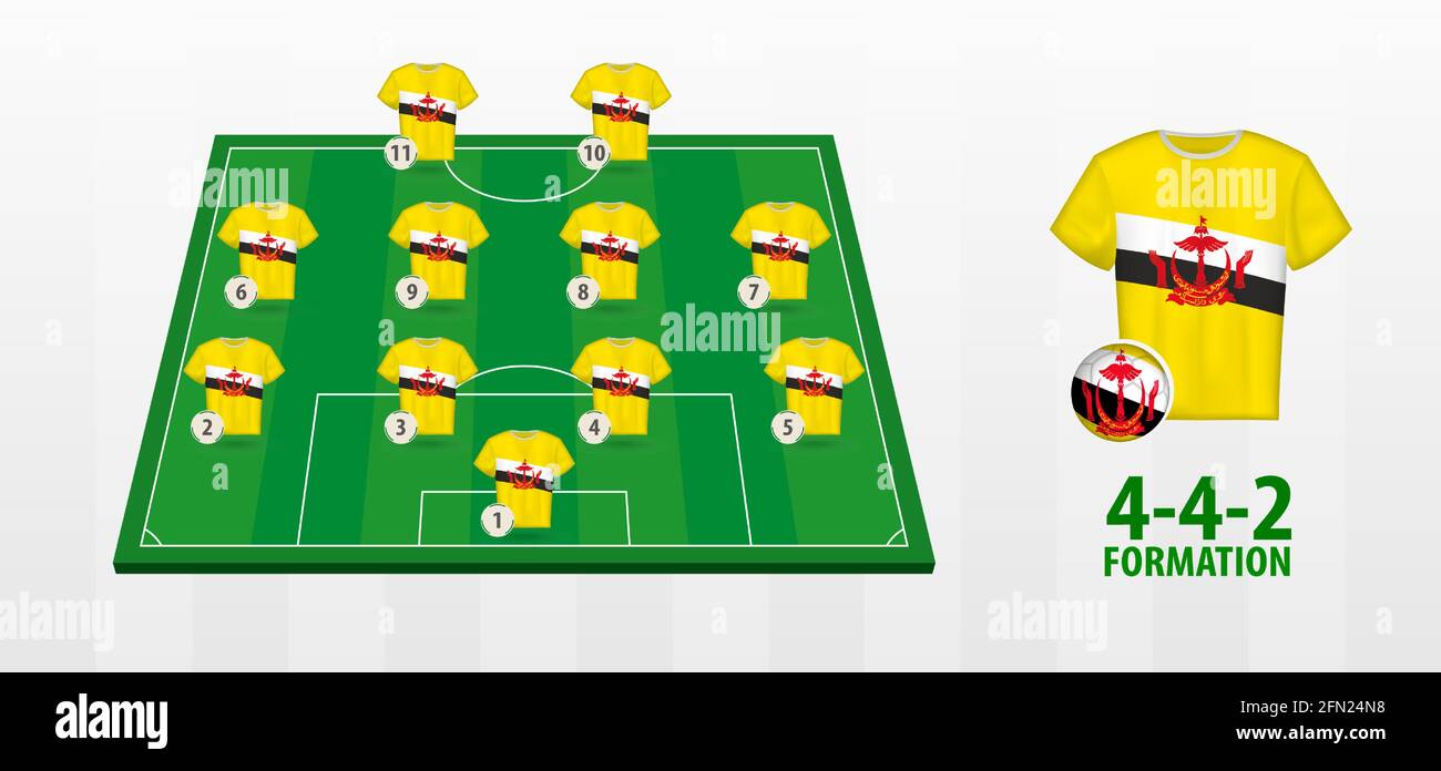 Brunei National Football Team Formation on Football Field. Half green ...