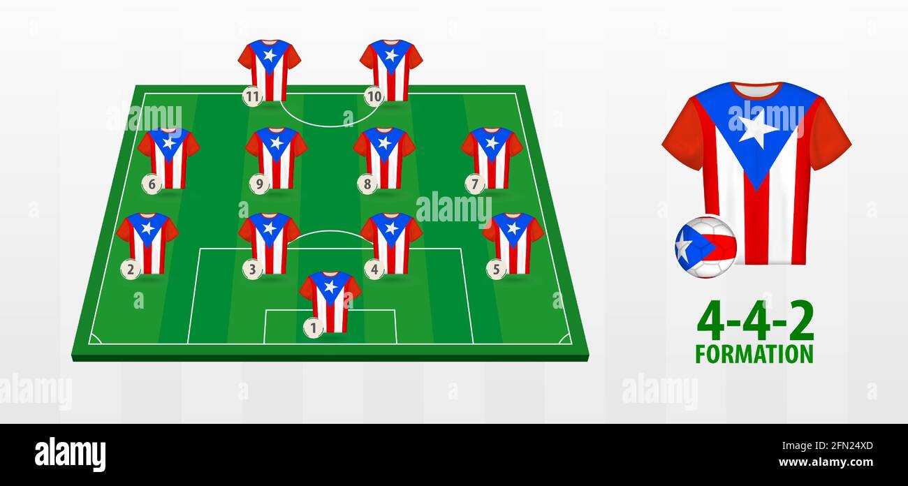 Puerto Rico National Football Team Formation on Football Field. Half green field with soccer