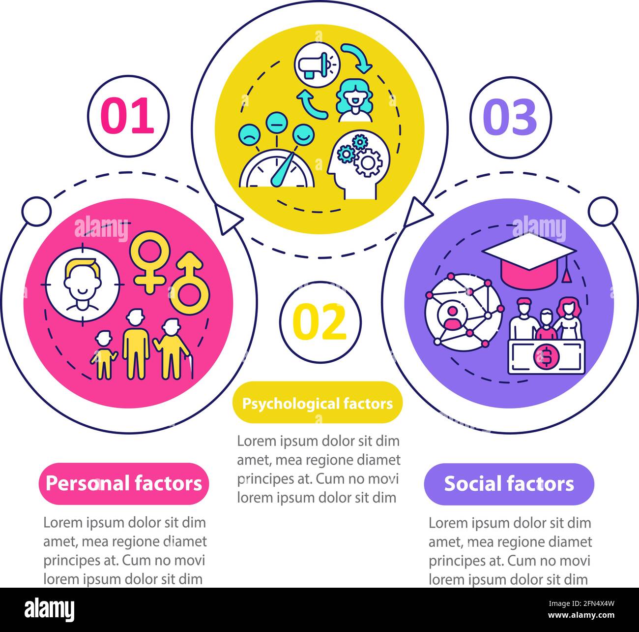 Purchase choice factors vector infographic template Stock Vector