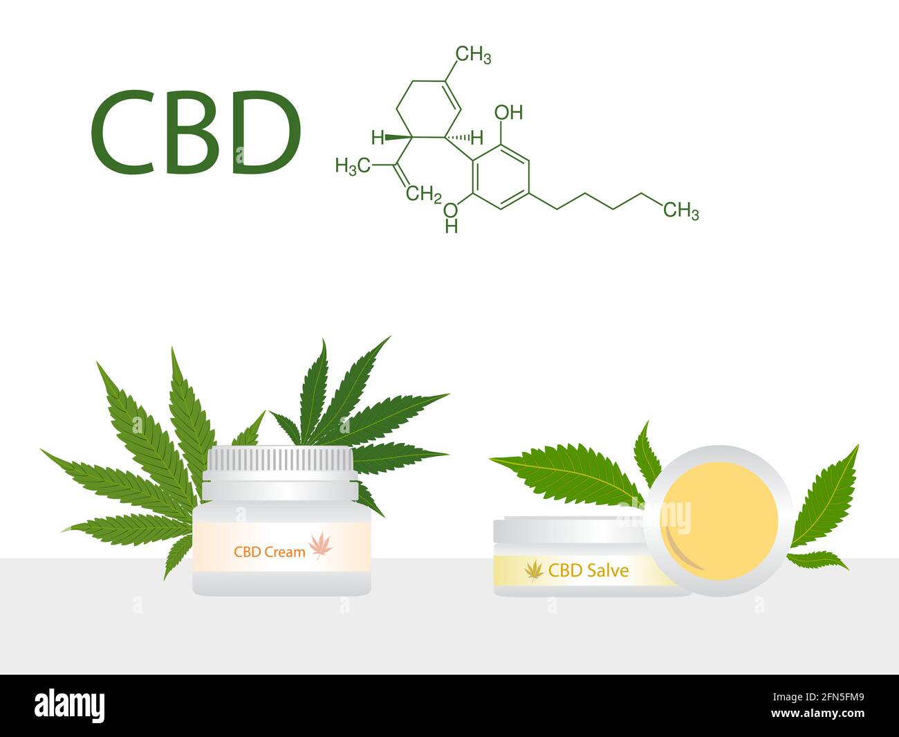 CBD products cream, salve with green medical marijuana leaves, chemical formula of Cannabidiol, banner of green cannabis flowers with copy space. Heal Stock Vector