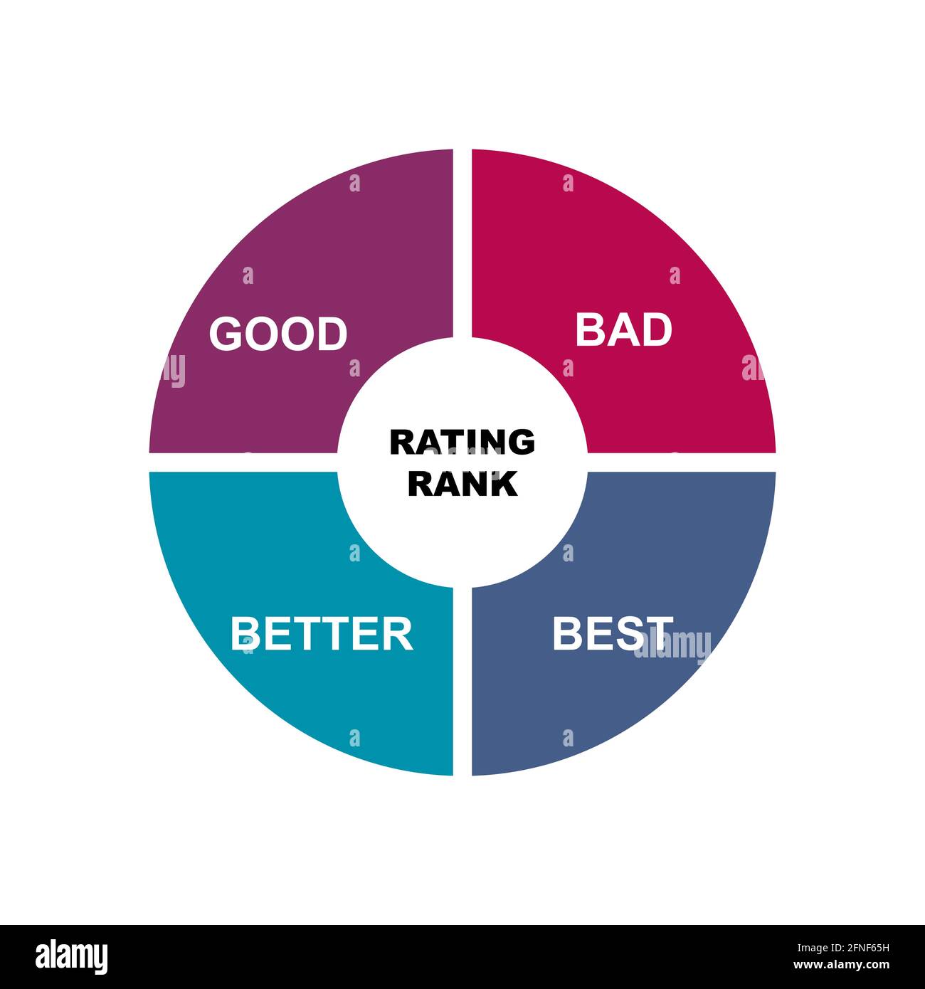 Good Better Best Chart
