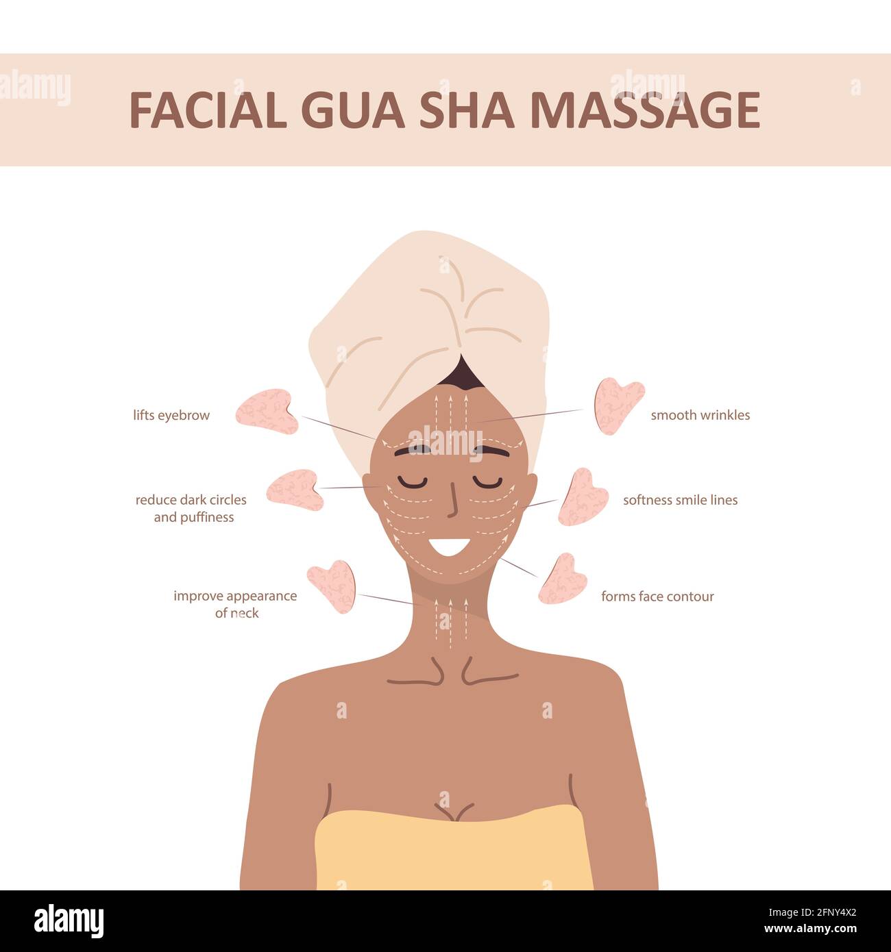 Facial massage. How to use gua sha quartz scraper. Woman portrait with  lymphatic massage scheme. Morning routine. Chinese skin care concept.  Vector Stock Vector Image & Art - Alamy