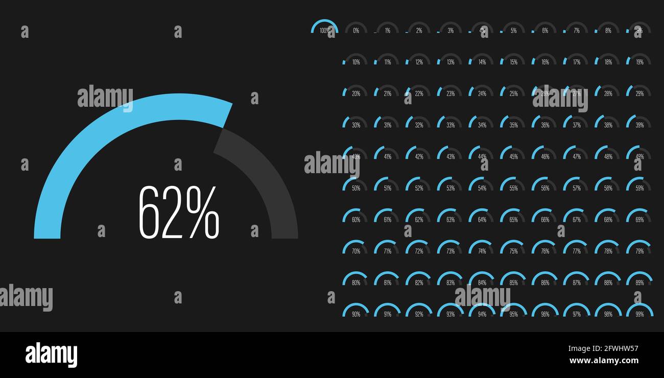 Set of semicircle arc percentage progress bar diagrams meters from 0 to 100 ready-to-use for web design, user interface UI or infographic - indicator Stock Vector