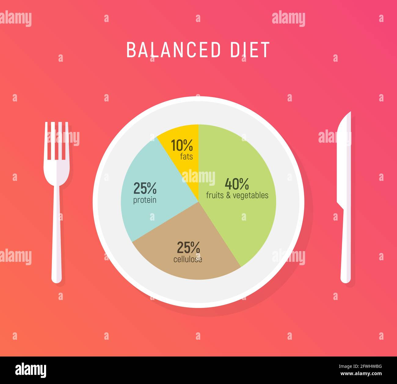 Healthy Food Plate Chart Hi res Stock Photography And Images Alamy