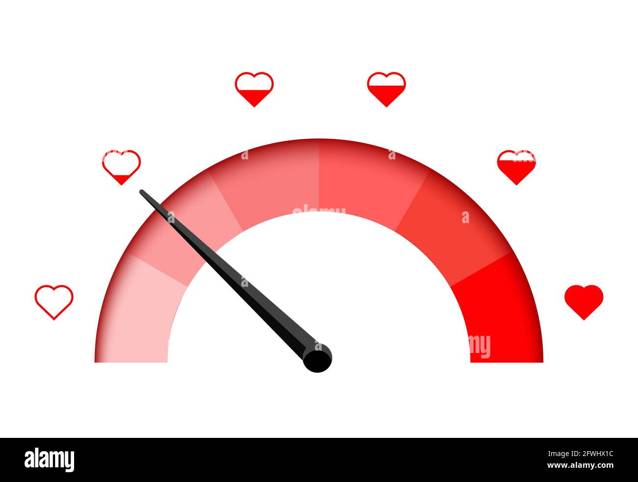 Love o meter hi-res stock photography and images - Alamy