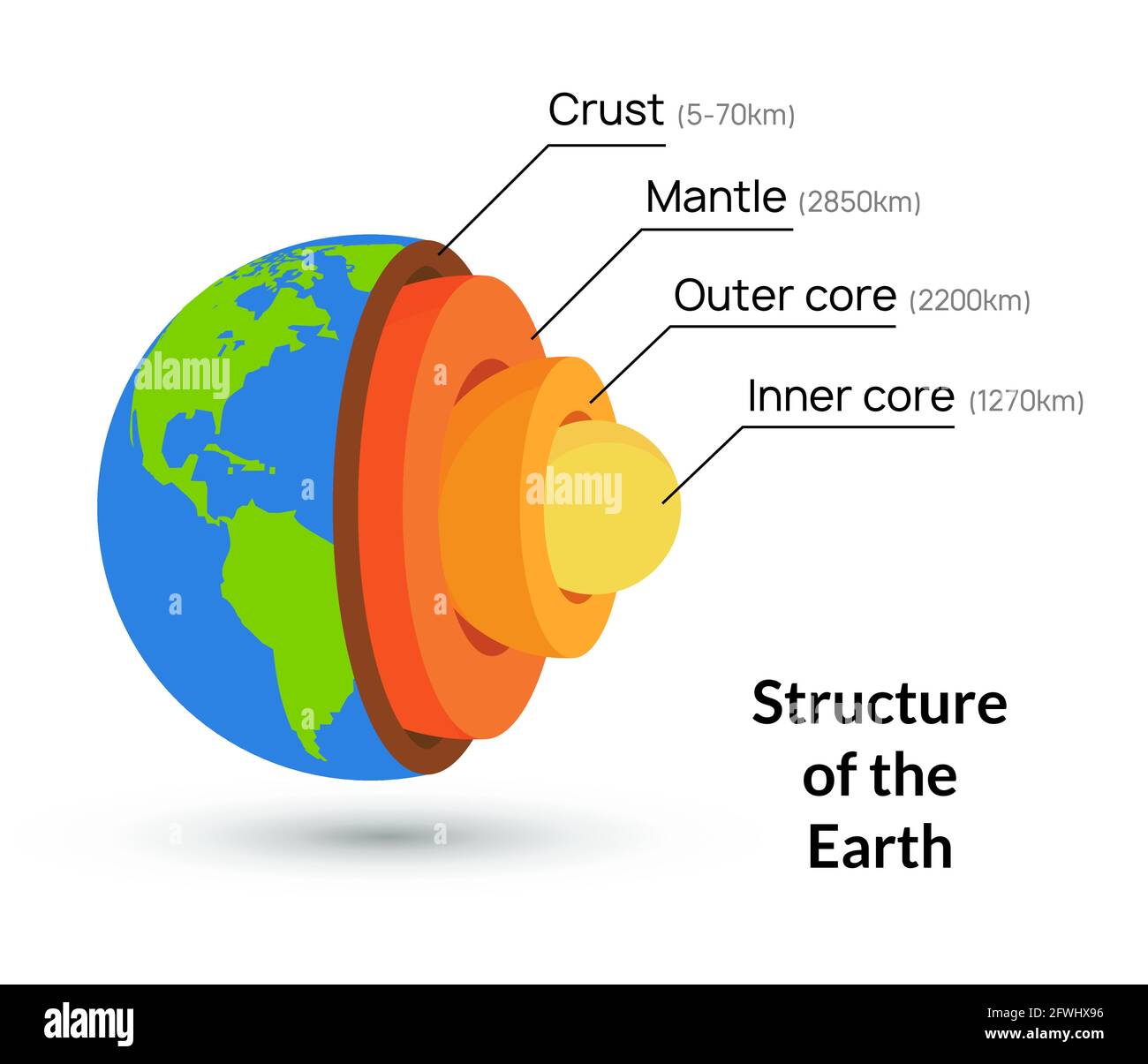 Earth Core Structure Crust Vector Illustration Planet Inner Mantle Earth Core Structure Crust Vector Illustration Planet Inner Mantle
