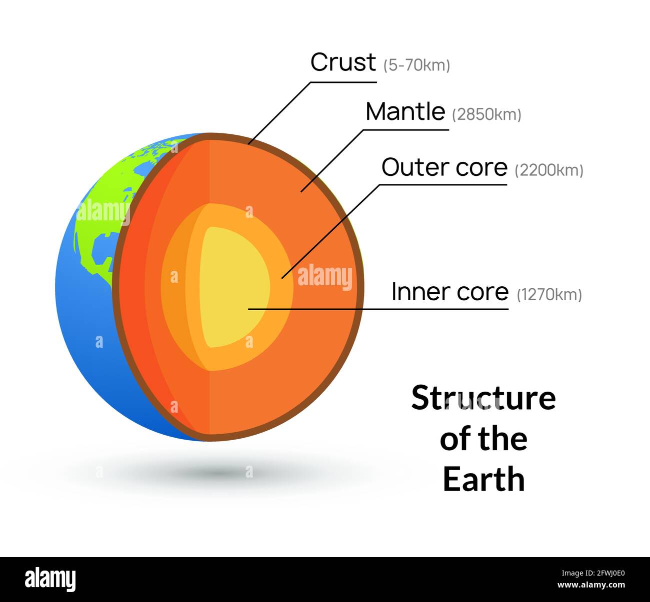 Earth core structure crust vector illustration. Planet inner mantle geology layer background Stock Vector