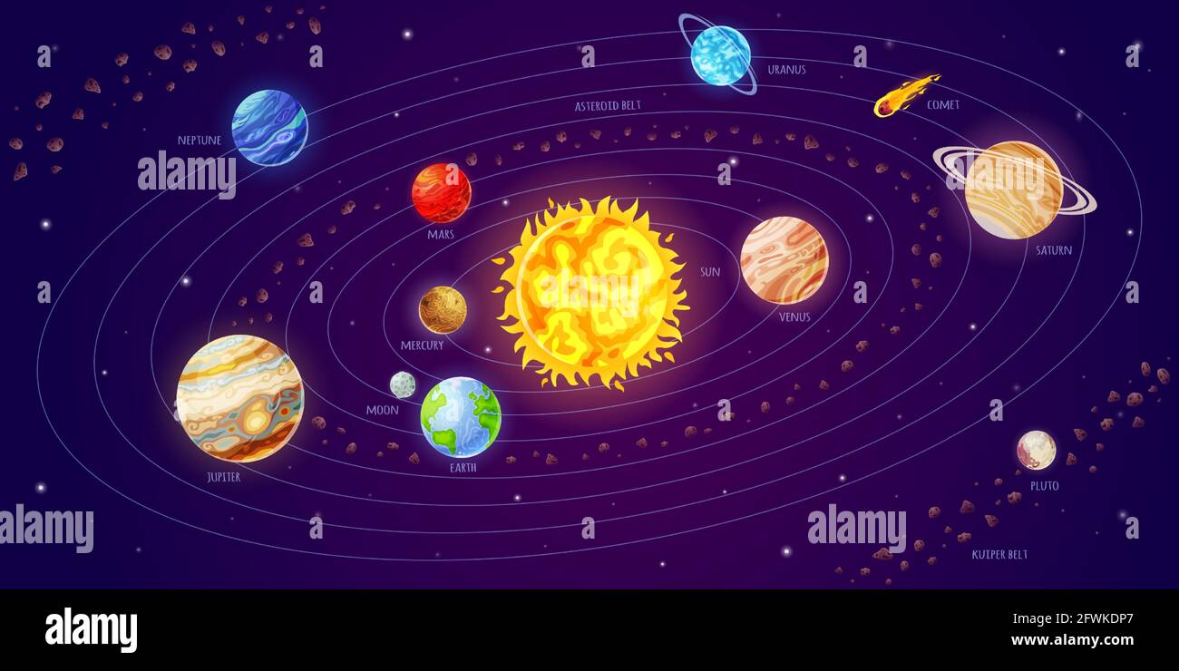 Solar system. Cartoon astronomy poster with planets orbiting around sun, comets and space background. Galaxy universe model vector infographic. Galaxy celestial bodies and satellites Stock Vector