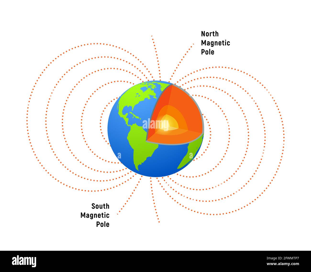 magnetic field of earth diagram