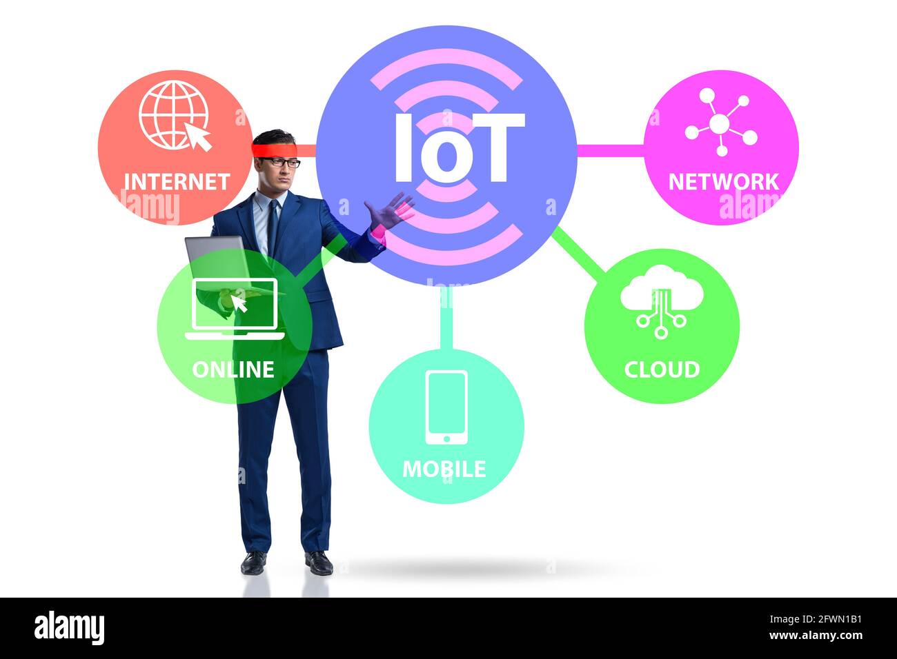 Internet of Things IOT concept with the businessman Stock Photo - Alamy