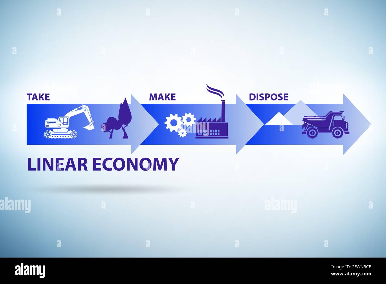 Business concept of the linear economy Stock Photo - Alamy