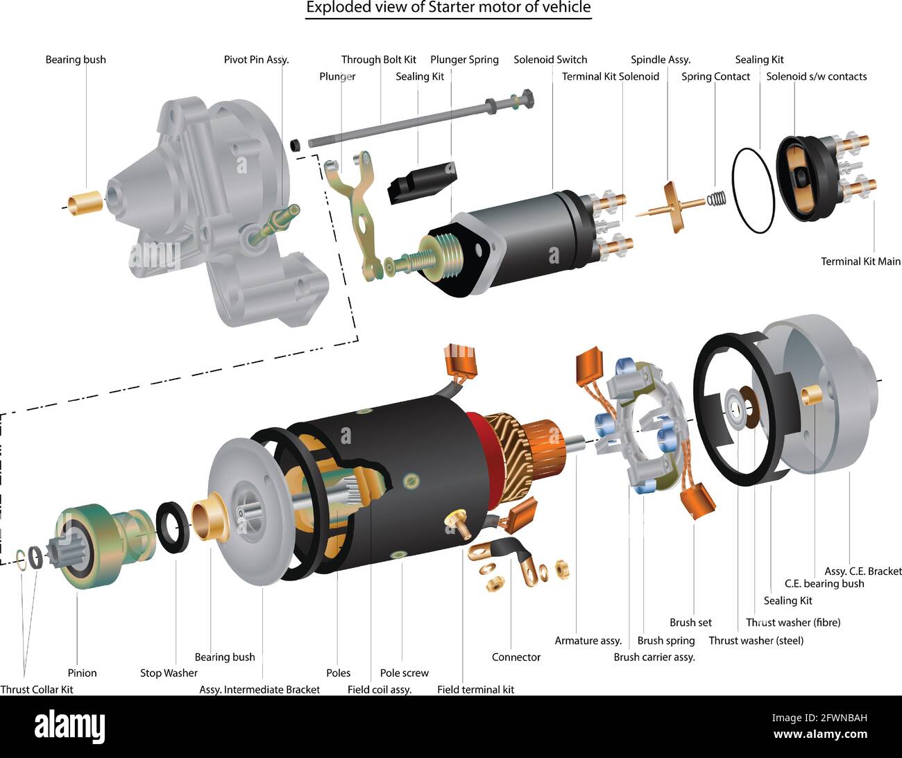 Vector illustration of exploded view of electric starter motor Stock Vector