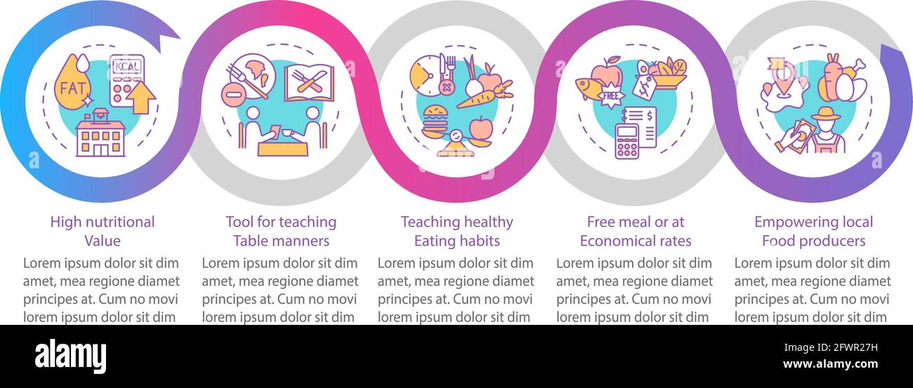 School meal requirements vector infographic template Stock Vector