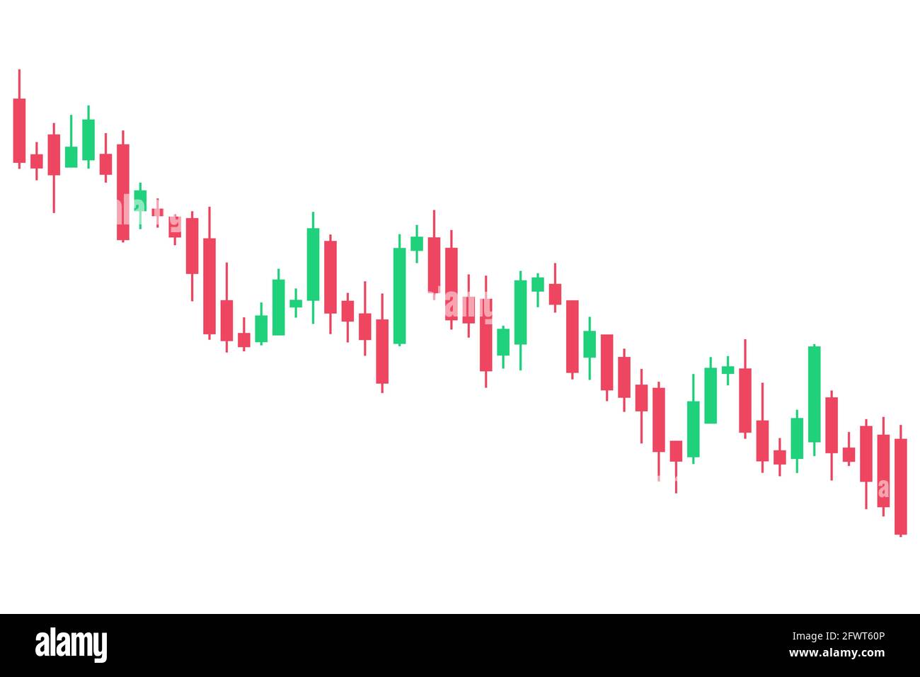 Candle stick chart (also called Japanese candlestick chart) for forex
