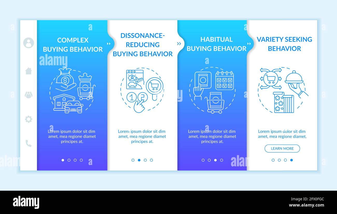 Customer behavior types onboarding vector template Stock Vector Image ...