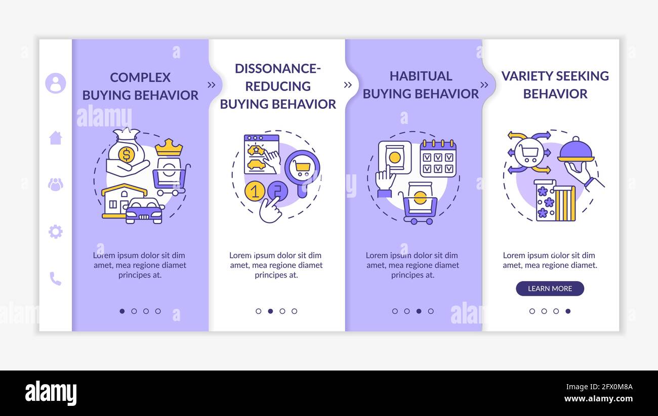 Customer behavior types onboarding vector template Stock Vector