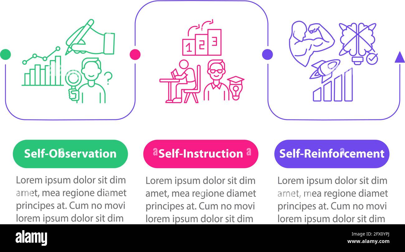 Self control Techniques Vector Infographic Template Stock Vector Image self control techniques vector infographic template stock vector image