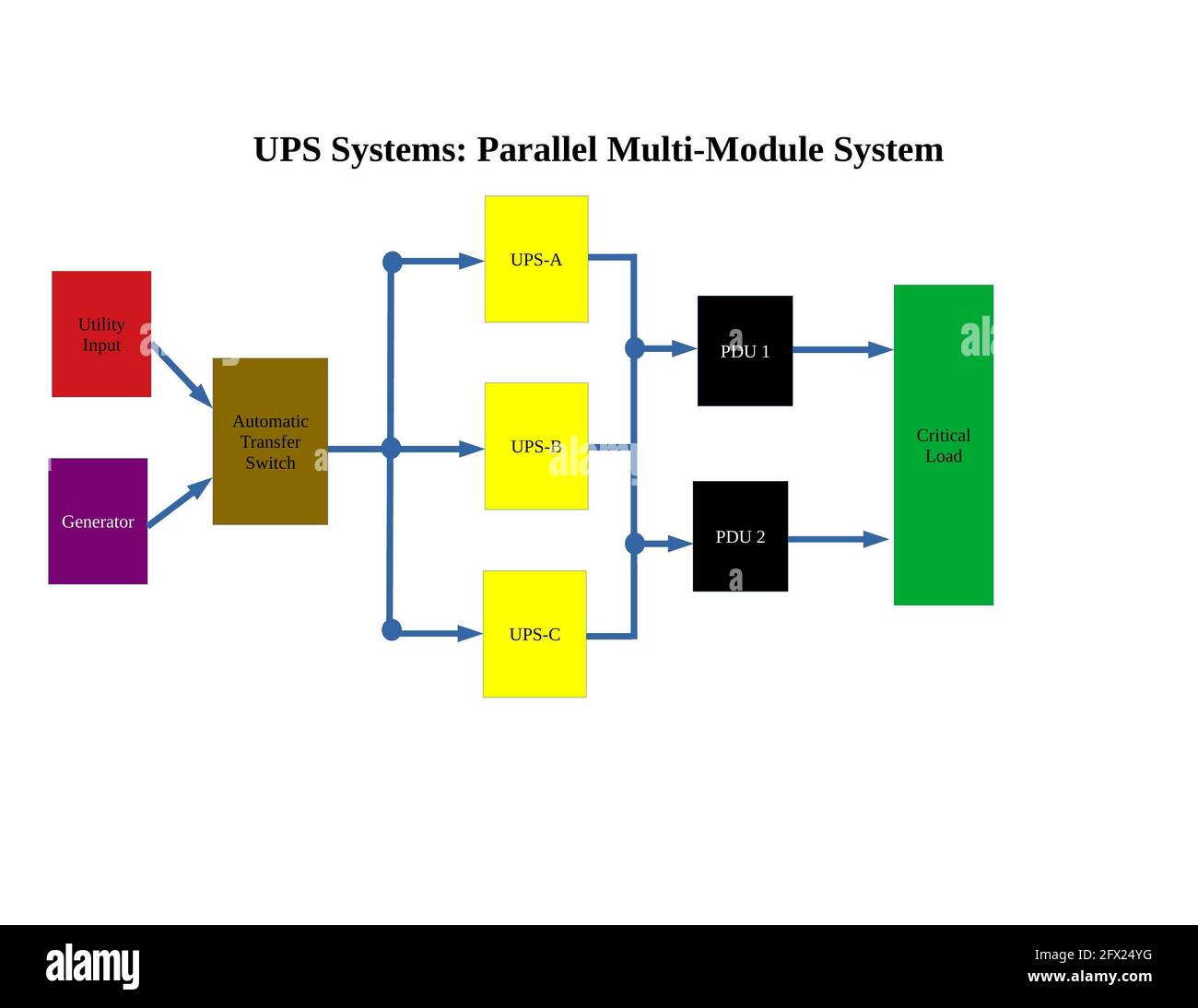 Schematic circuit diagram Cut Out Stock Images & Pictures Alamy