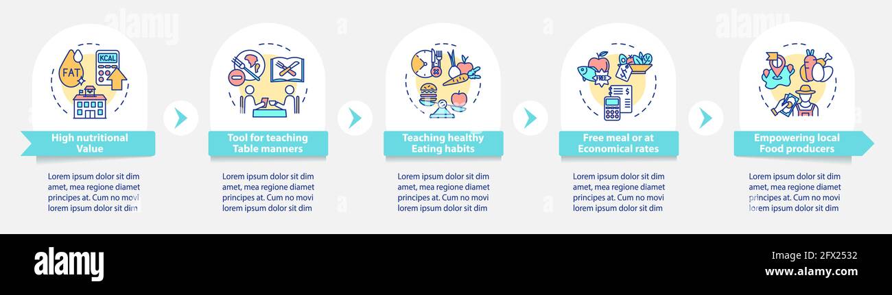 School meal requirements vector infographic template Stock Vector