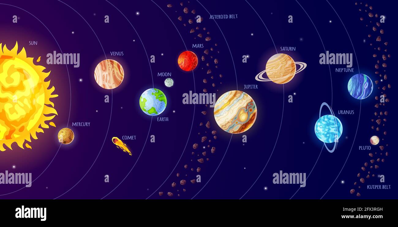 Solar system scheme. Universe infographic with planets orbit, sun, comets, asteroids. Cartoon galaxy planet system, astronomy vector poster for school science education. Mercury, venus, earth Stock Vector