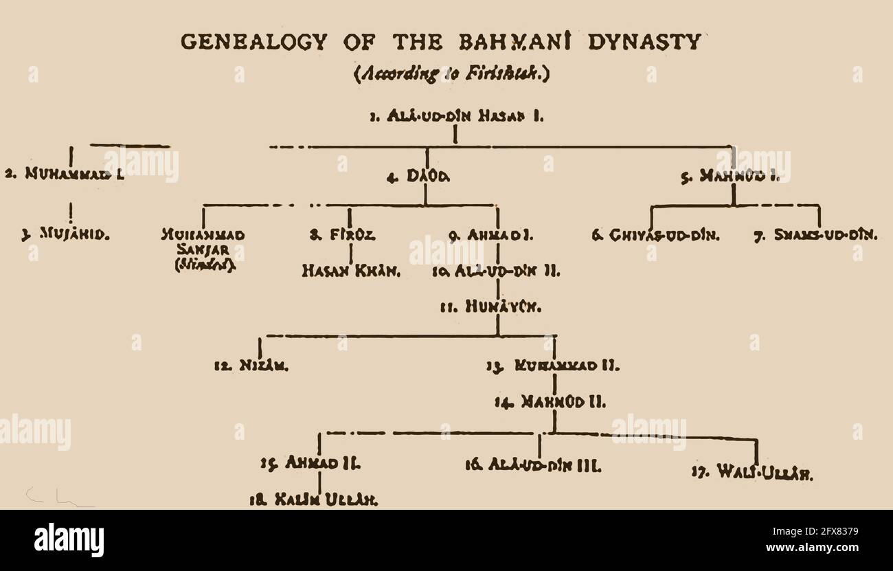 A 1900 printed Geological (table 1) showing the lineage of the Bahmani Dynasty of Egypt.  (There are various conflicting genealogies available). This dynasty was one of the great medieval Indian kingdoms, being a  Muslim state of the Deccan in South India. It is also considered  to be the first independent Islamic Kingdom of  Southern  India. (See also table 2 on Alamy) Stock Photo