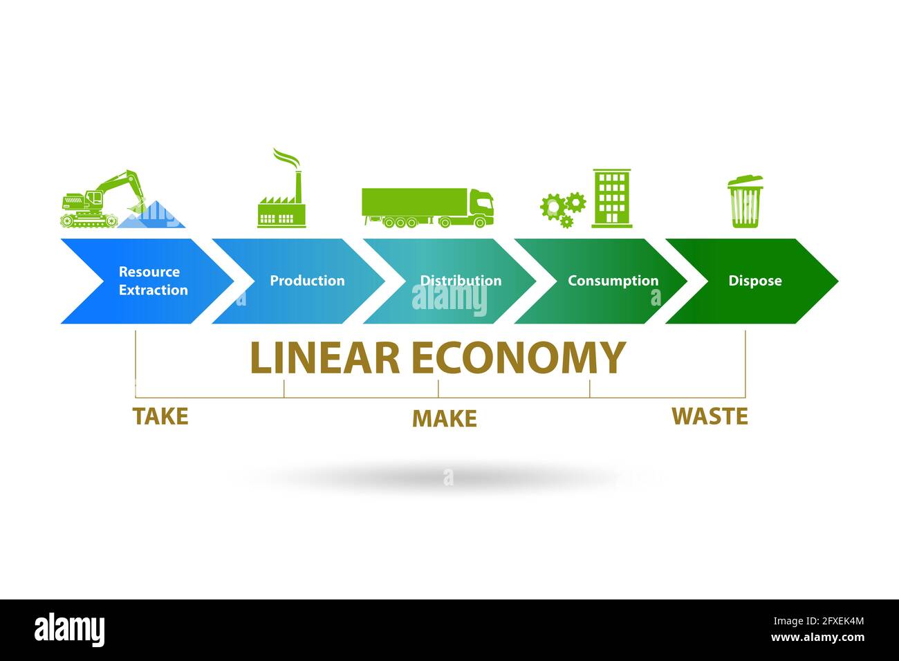 Business concept of the linear economy Stock Photo - Alamy