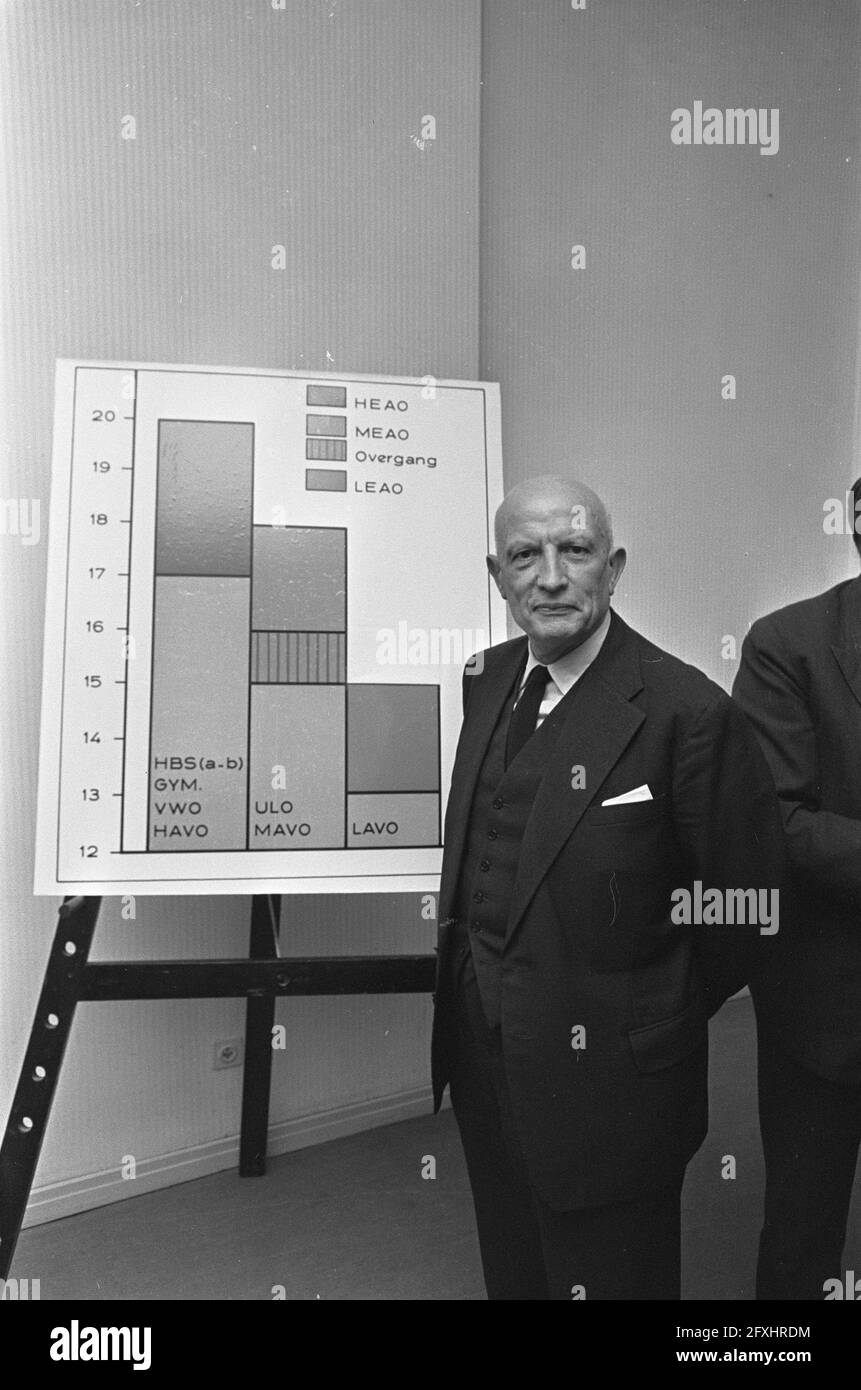 Alderman Koets gave press conference on subject school for Higher Economic and Administrative Education, December 6, 1966, EDUCATION, press conferences, schools, The Netherlands, 20th century press agency photo, news to remember, documentary, historic photography 1945-1990, visual stories, human history of the Twentieth Century, capturing moments in time Stock Photo