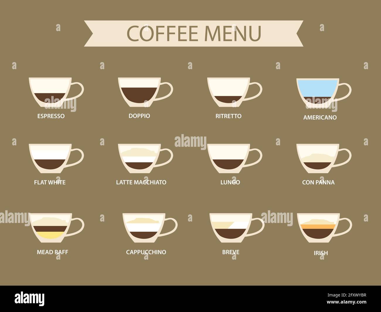 Types of coffee vector illustration. Infographic of coffee types and their preparation. Coffee house menu. Stock Vector