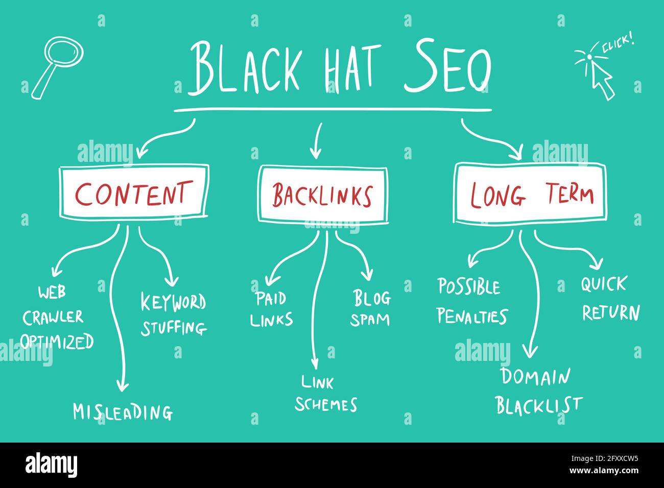 Black hat SEO digital marketing strategies. Online business