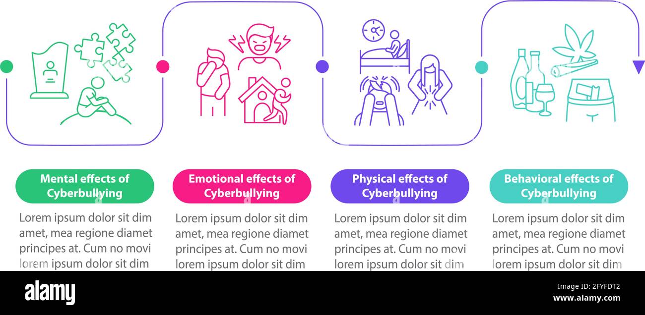 Cyberbullying outcomes vector infographic template Stock Vector