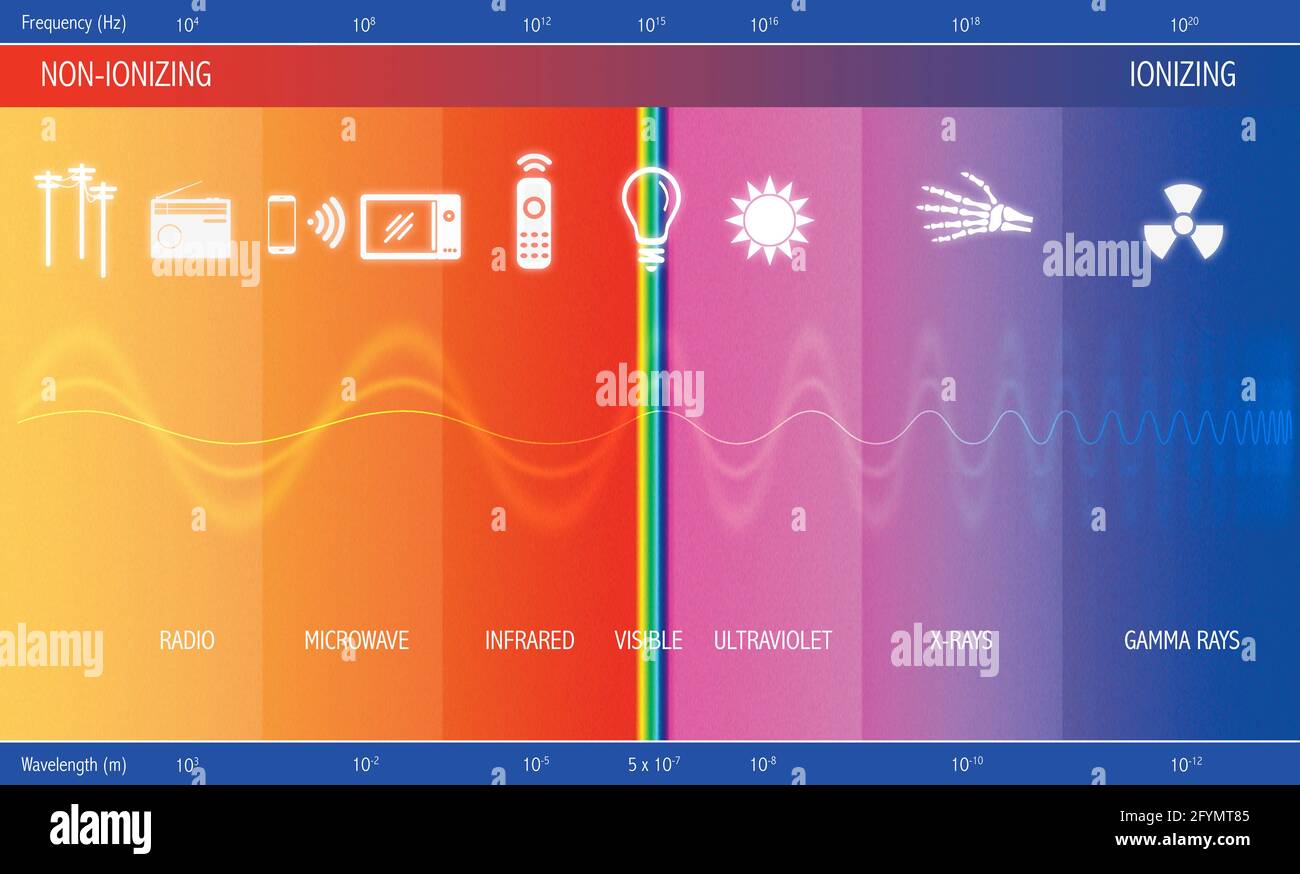 Electromagnetic spectrum, illustration Stock Photo