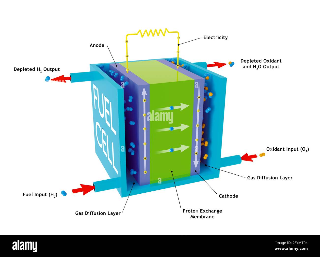 Hydrogen fuel cell, illustration Stock Photo