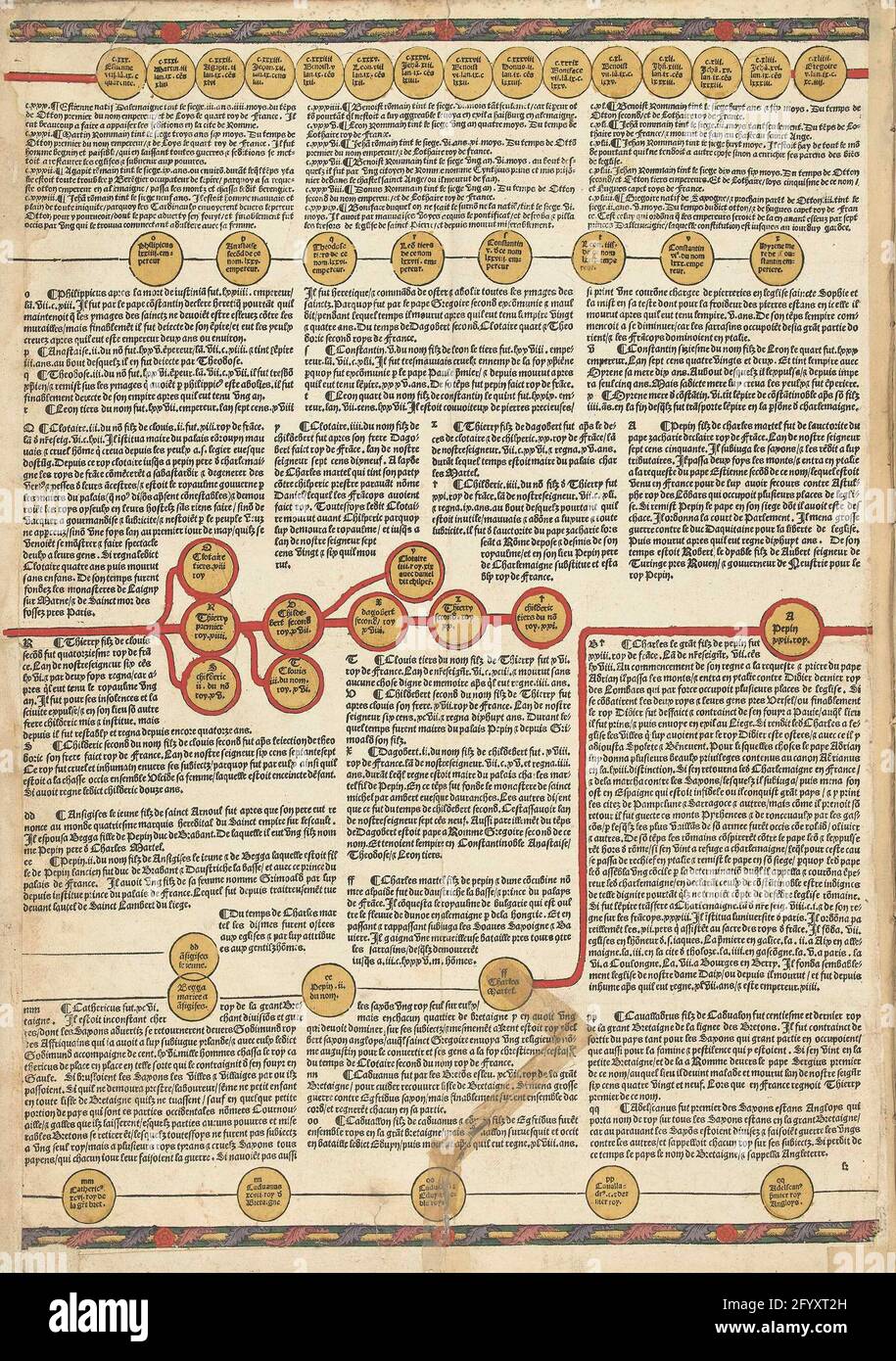 Cronica cronicarum (...), leaf 13 verso. Leaf 13 verso of a world bony. Text in bookpress in French in three columns. On the page circles filled with names: these together form a schematic representation of genealogy and precept succession, which extends over several pages of the chronicle. Stock Photo