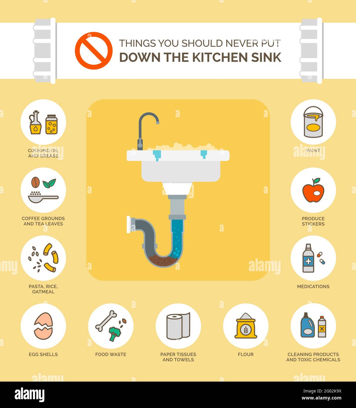 Things you should never put down the kitchen sink infographic, how to