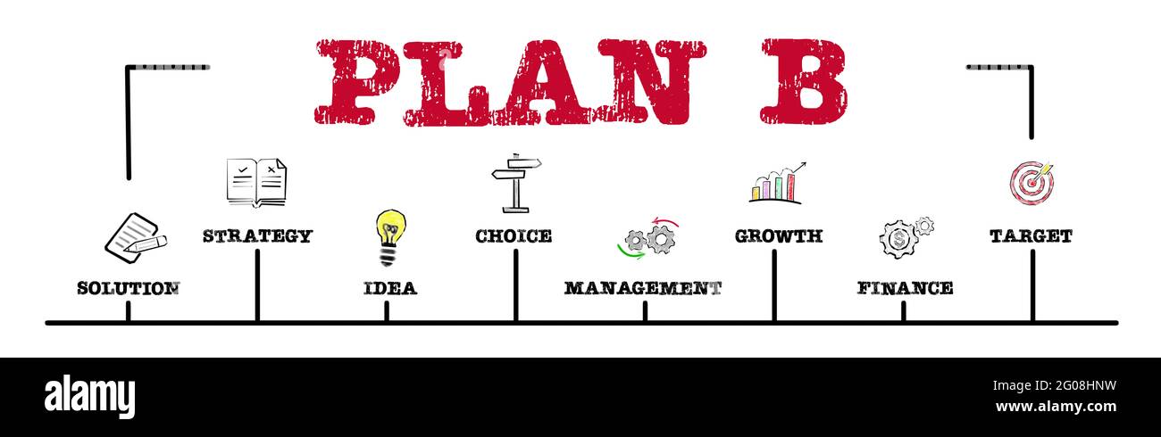 Plan B. Solution, Management, Growth and Target concept. Chart with ...