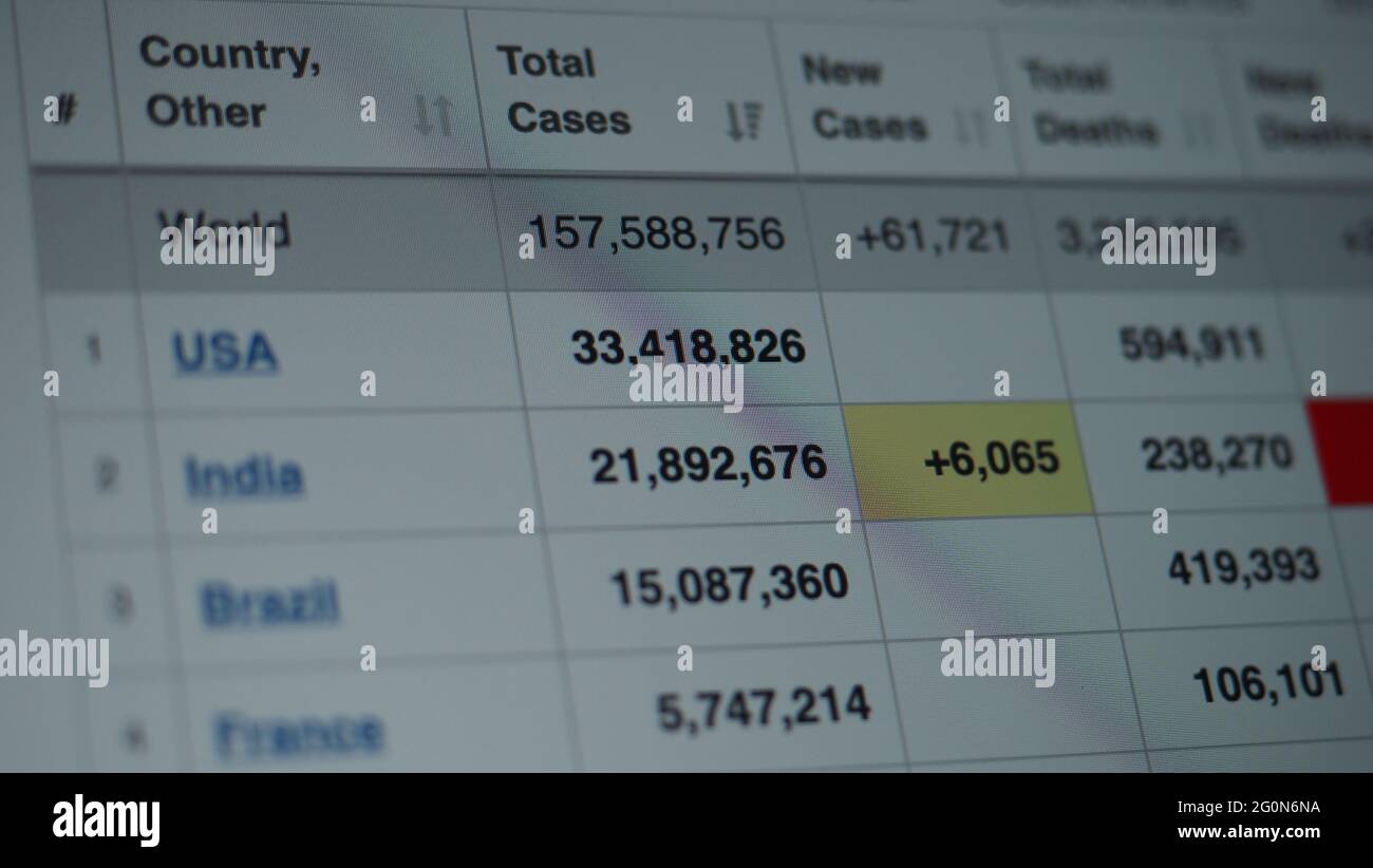 Coronavirus pandemic statistics on screen. Number of Covid 19 cases ...