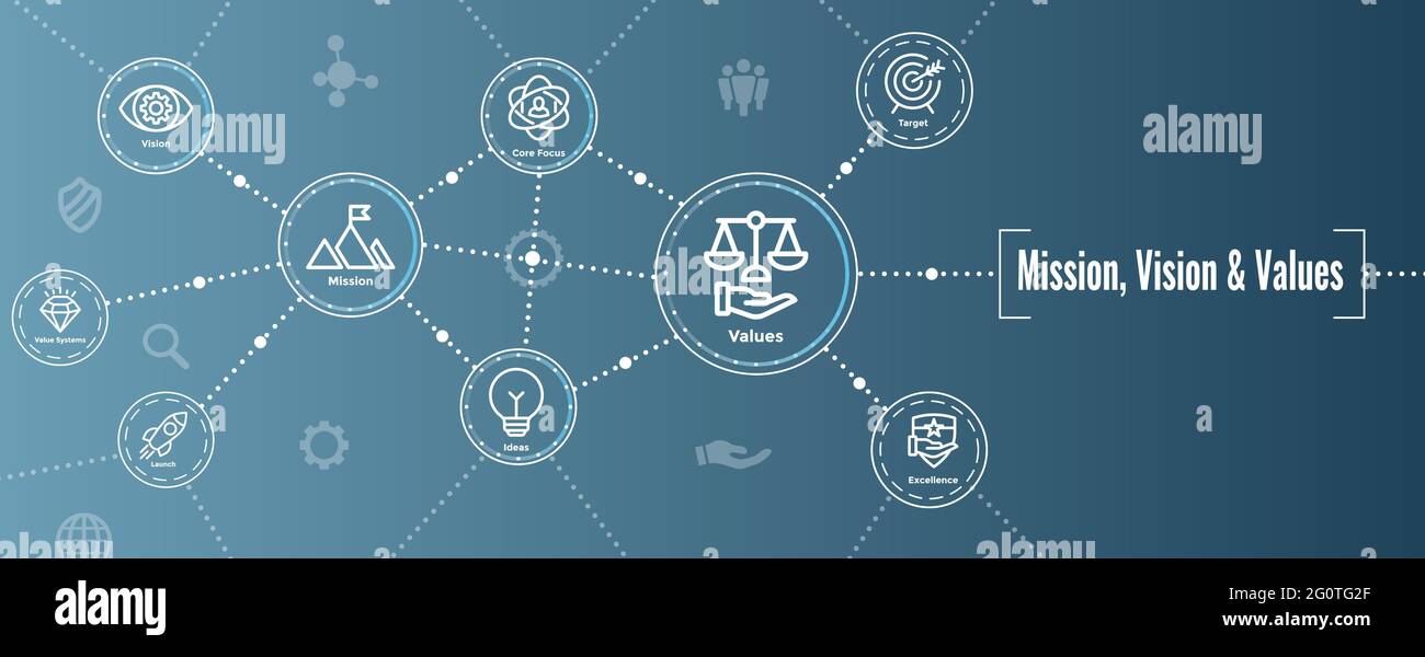 Mission Vision and Values Web Header & Icon Set Stock Vector