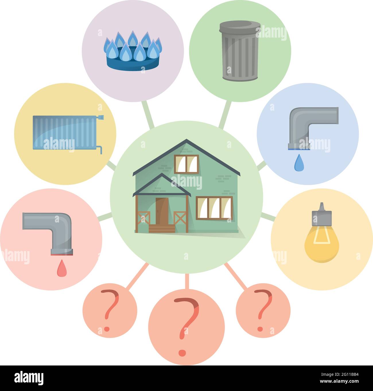 Paying utilities bills, hidden charges, unclear and unobvious expenditure, flat diagram with